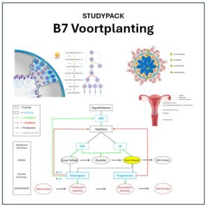 Studypack B7 - Voortplanting
