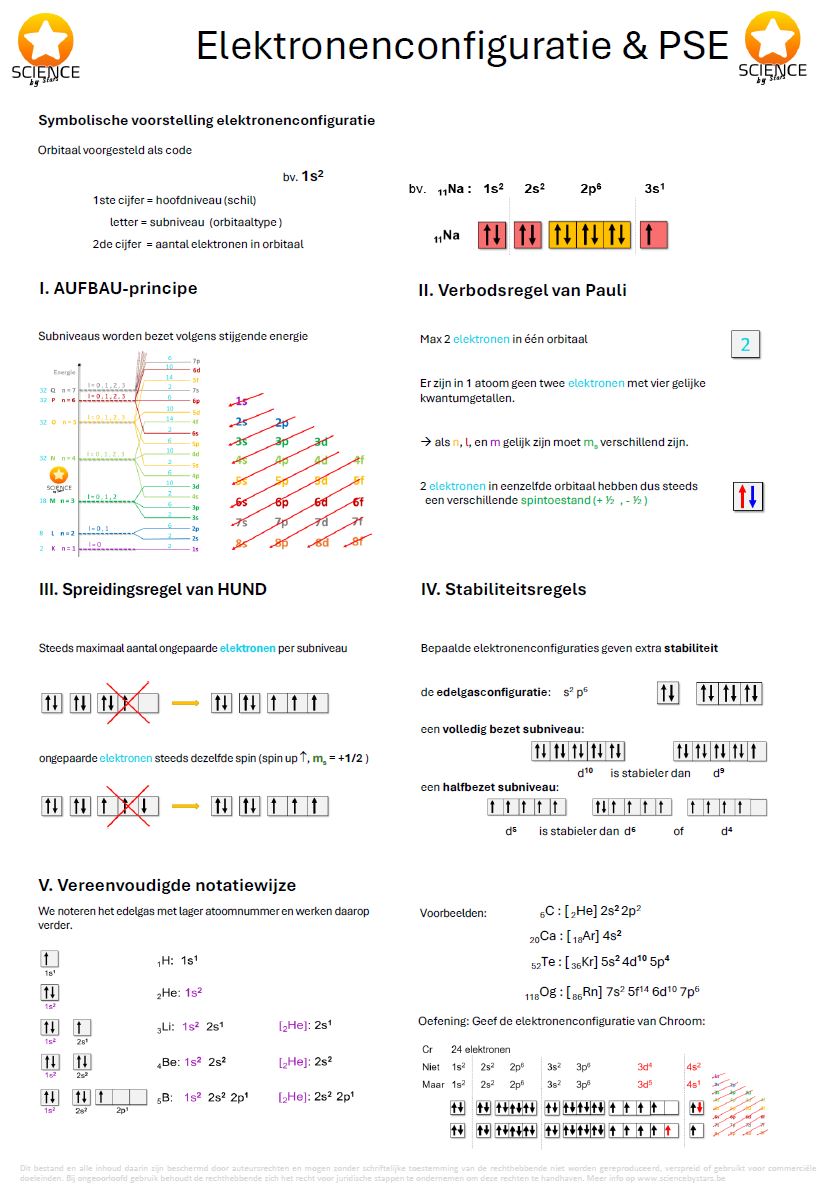 Studymaster Chemie - Image 8